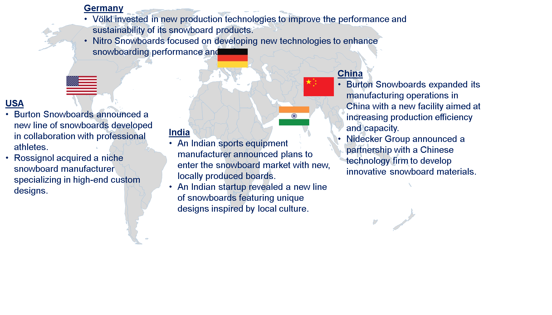 Snowboard Equipment Manufacturing Market Trends by Region